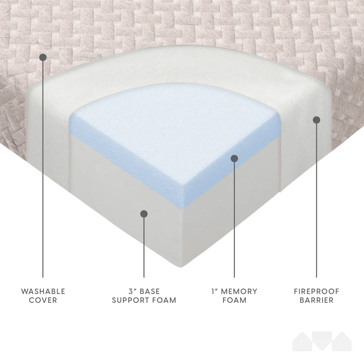 Folding Memory Foam Mattress O249412