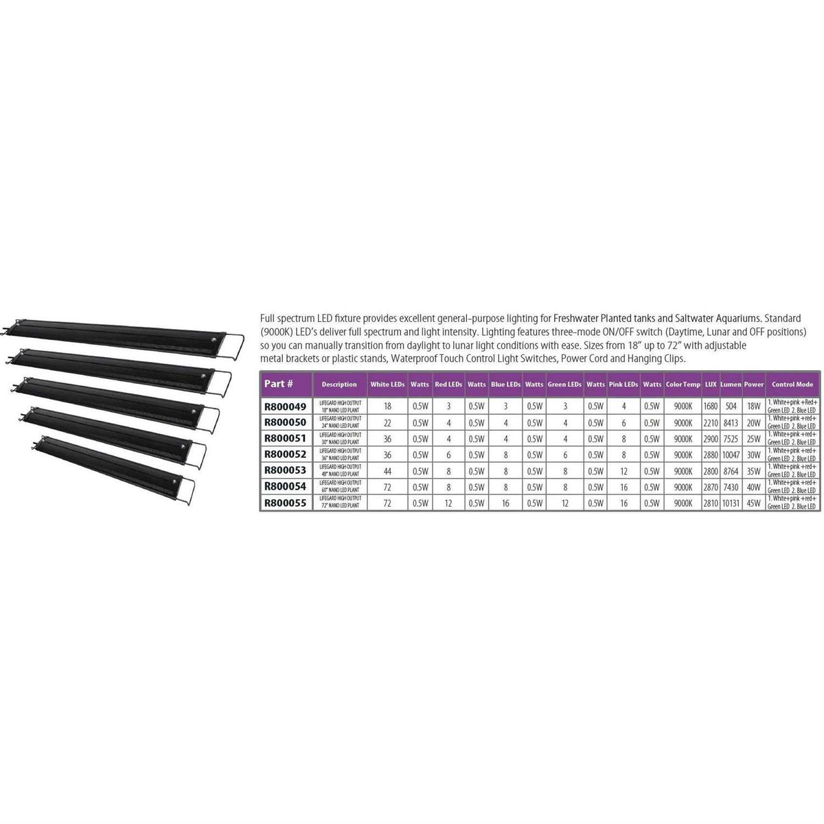 Full Spectrum LED Aquarium Light M412