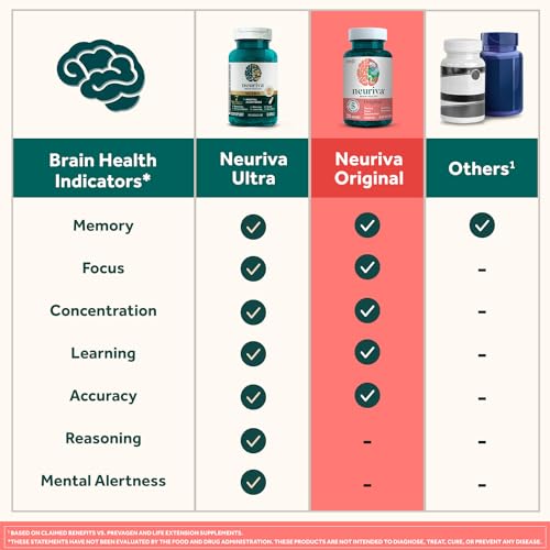 Caffeine-Free Brain Supplement Gummies N4753