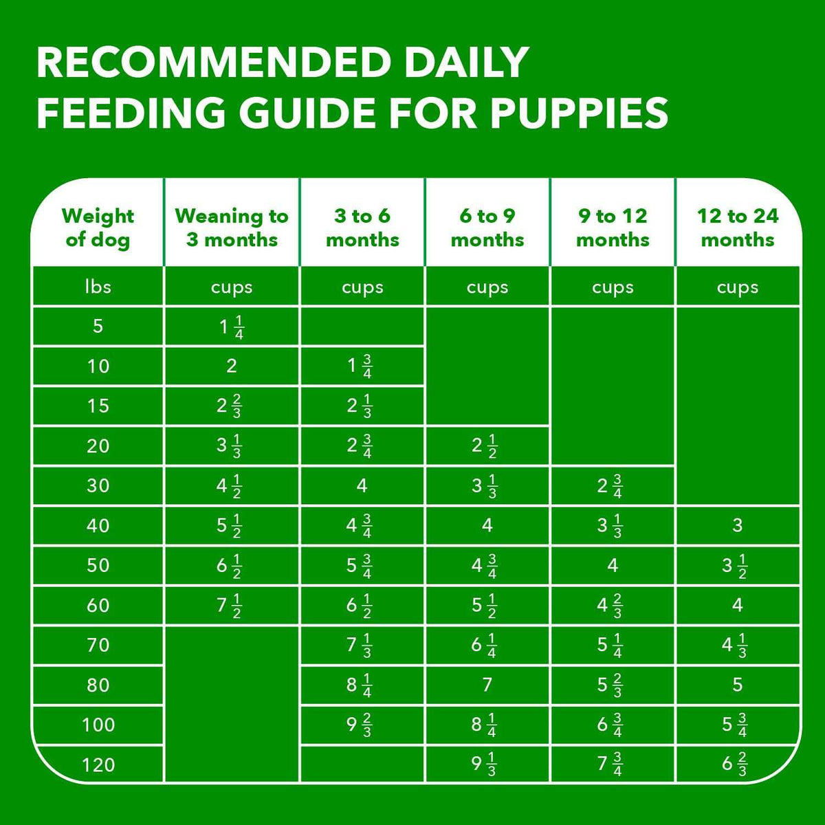 Large Breed Dry Dog Food Q41175