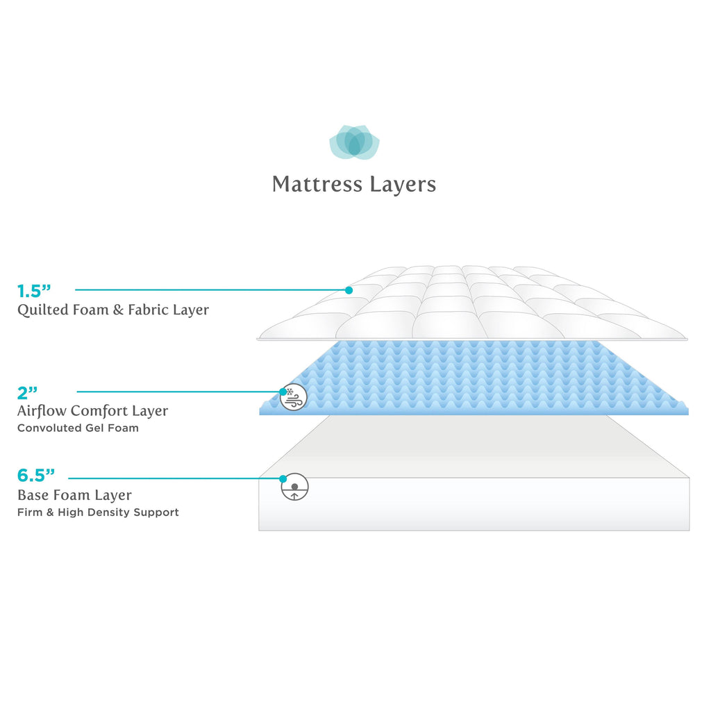 King-Size Gel Foam Mattress Set P965