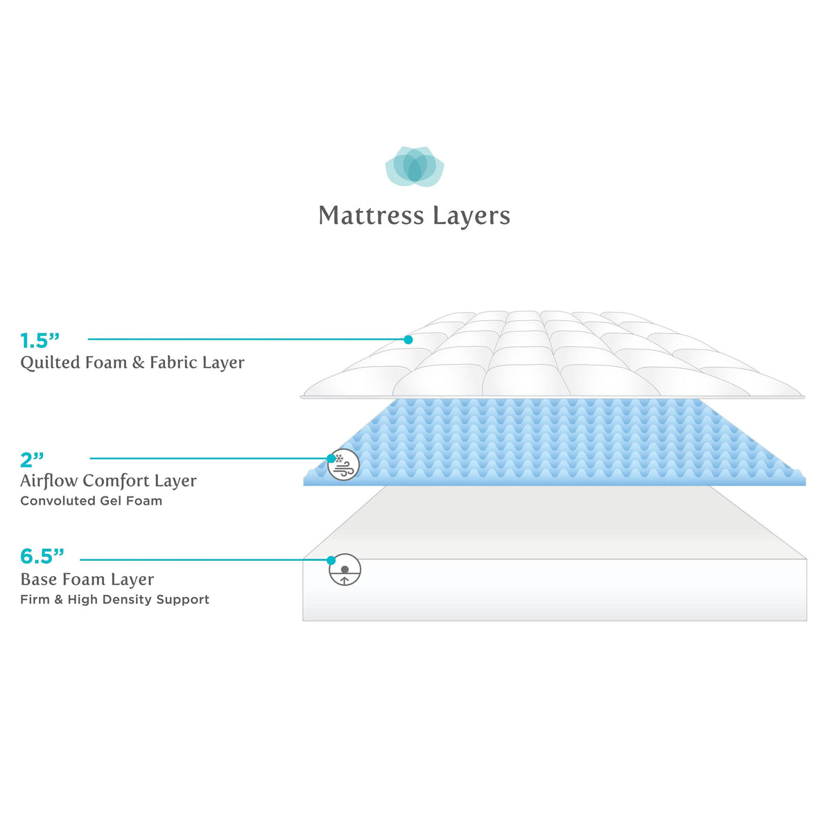 King-Size Gel Foam Mattress Set P965