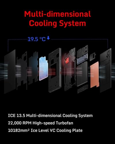 Transparent 5G Gaming Smartphone, 16+512GB, 7050mAh E346