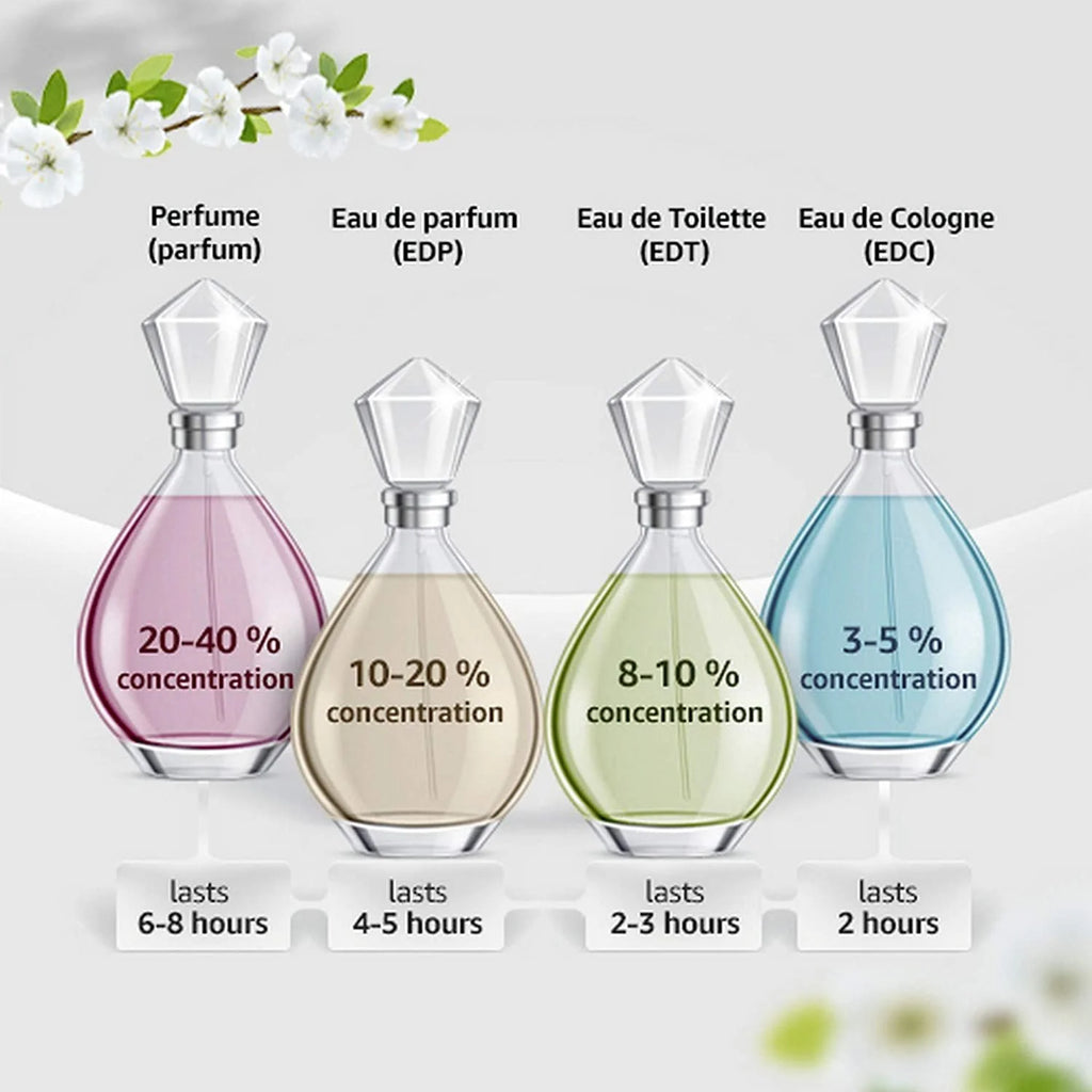 Eau De Parfum Spray 50ml E197157
