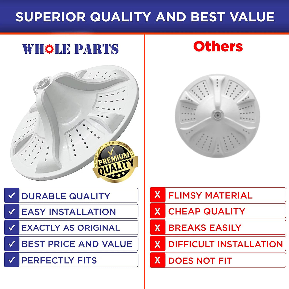 Washer Washplate Replacement Y3253