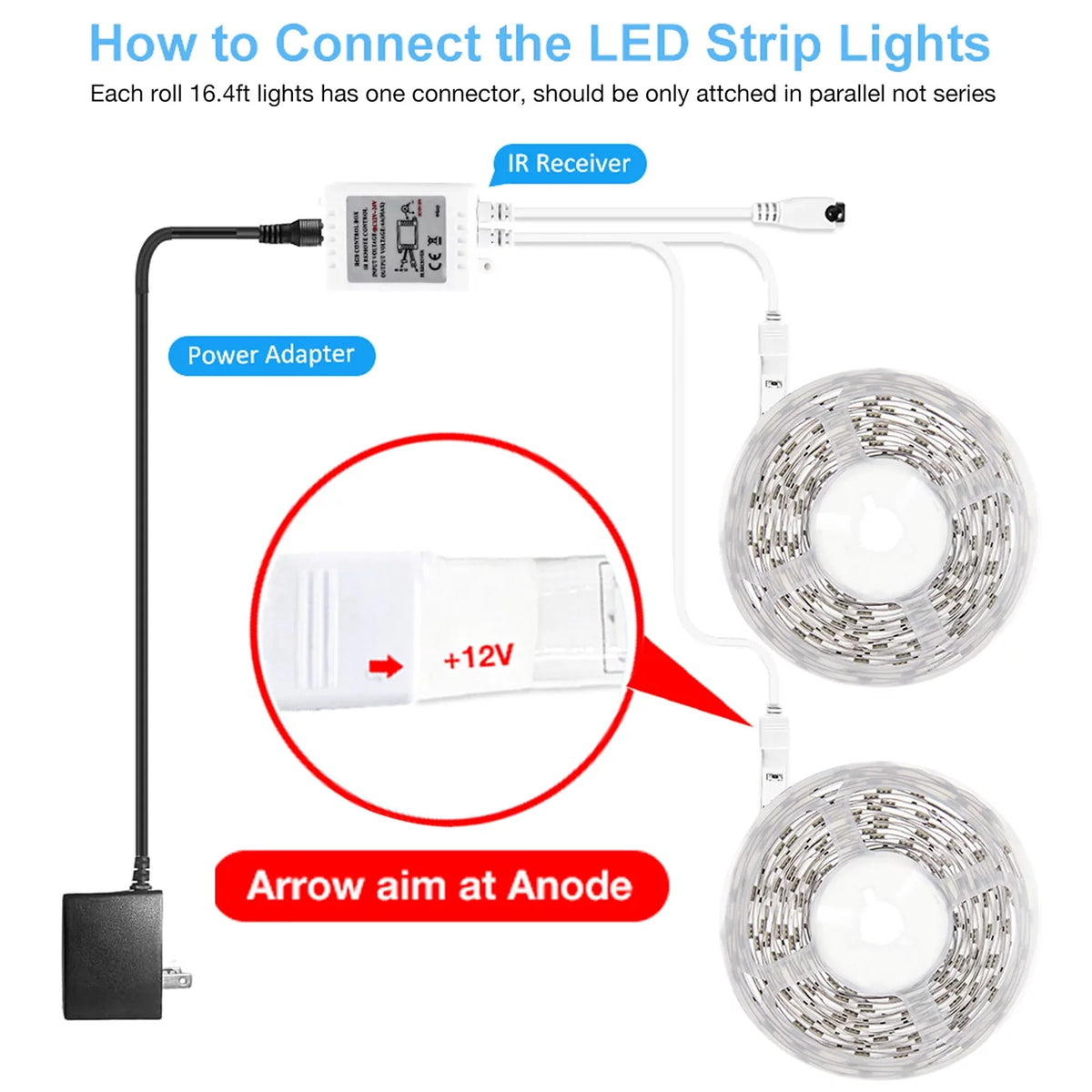 LED Strip Light 32.8ft with Remote and Power Supply L251