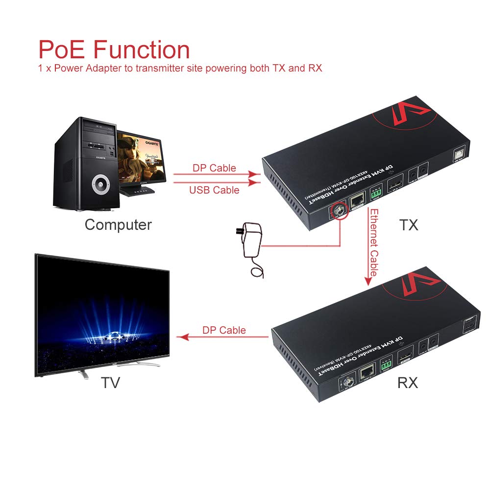 HDMI USB Extender KVM, 100m 4K 60Hz Over Cat5e/6a, 4 Ports USB2.0, POE V206