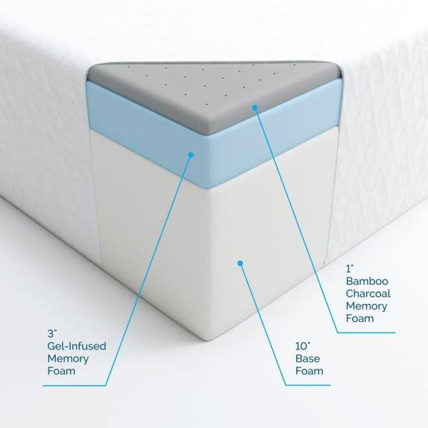Queen Plush Gel Memory Foam Mattress F188