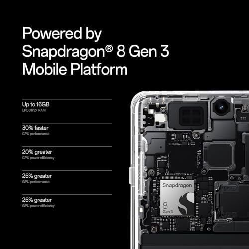 16GB RAM 512GB Dual-SIM Unlocked Android Smartphone R658249