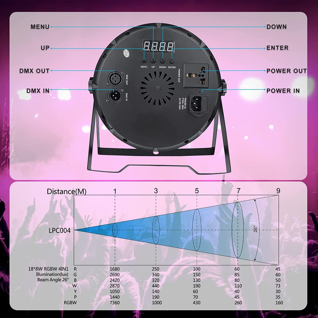 18x8W RGBW LED Stage Lights DMX-512 Sound Activated Strobe Lights (1 Pack) A76652