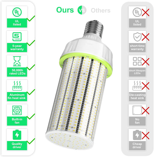 100W LED Corn Cob Light Bulb, 15,000 Lumen, 5000K, E39 Mogul Base H823676