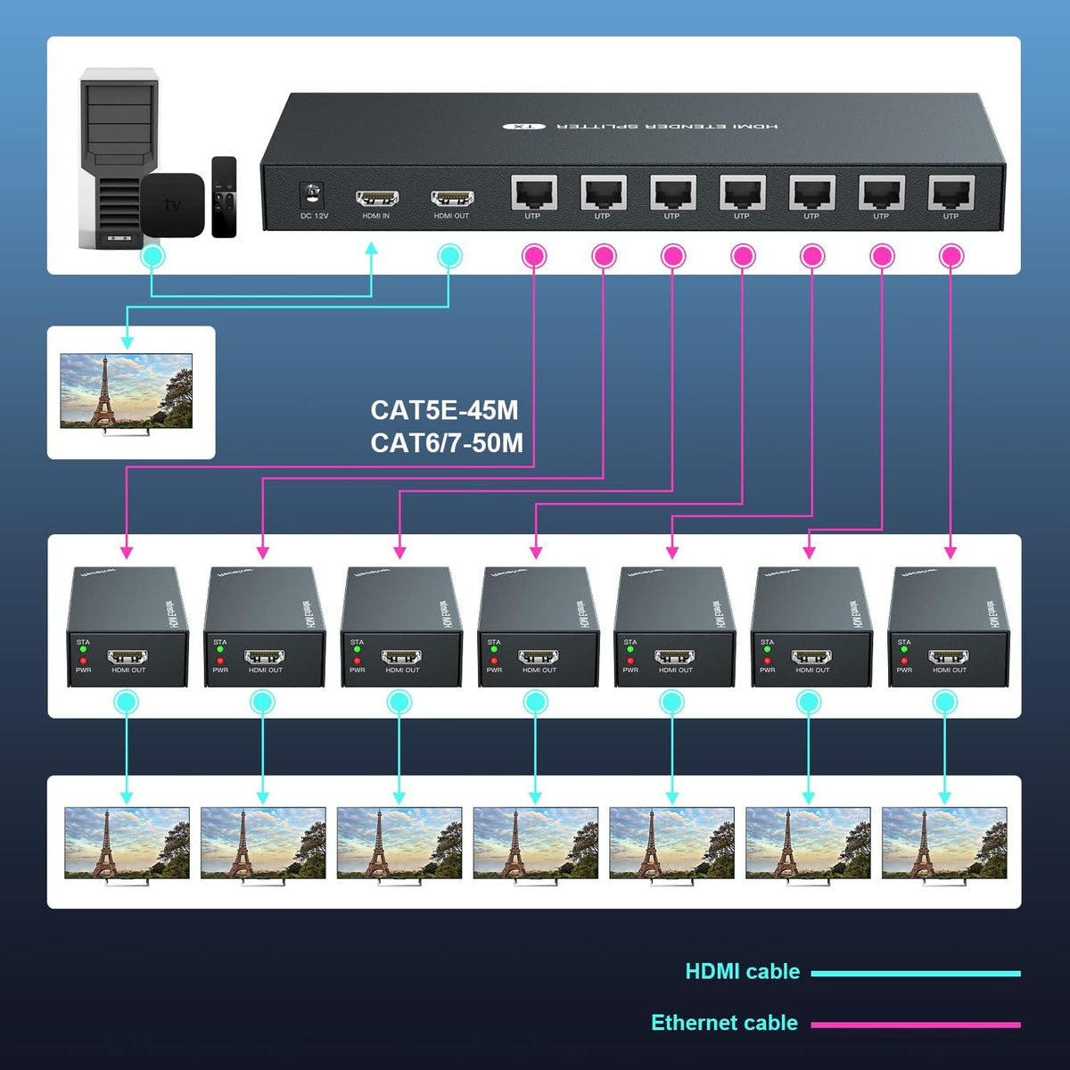 HDMI Extender Splitter 1x2 4K 30Hz W69102