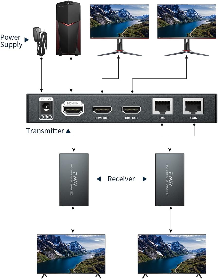 HDMI Extender Splitter 1x2 4K 30Hz W69102