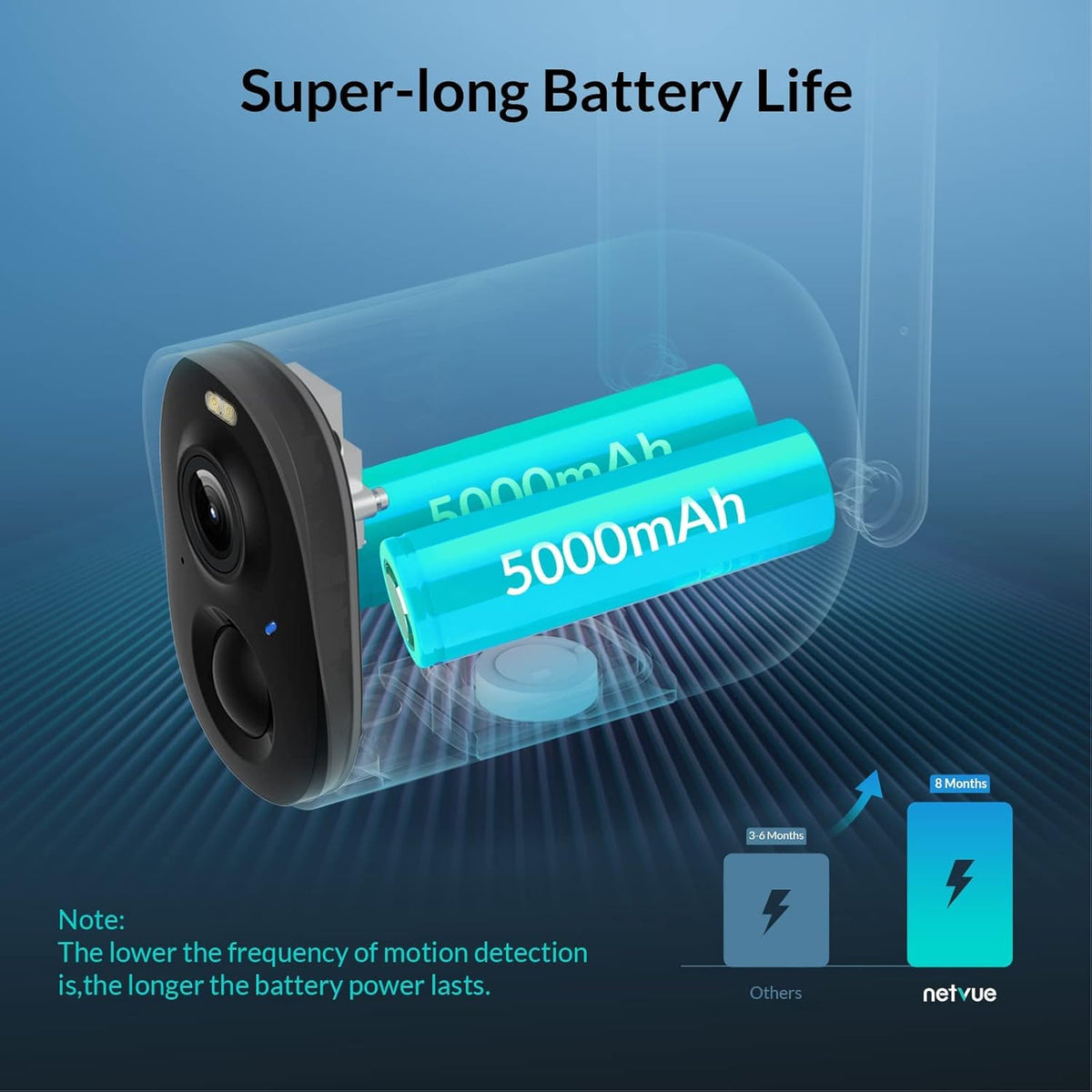 Wireless Rechargeable Battery Powered Security Camera M809