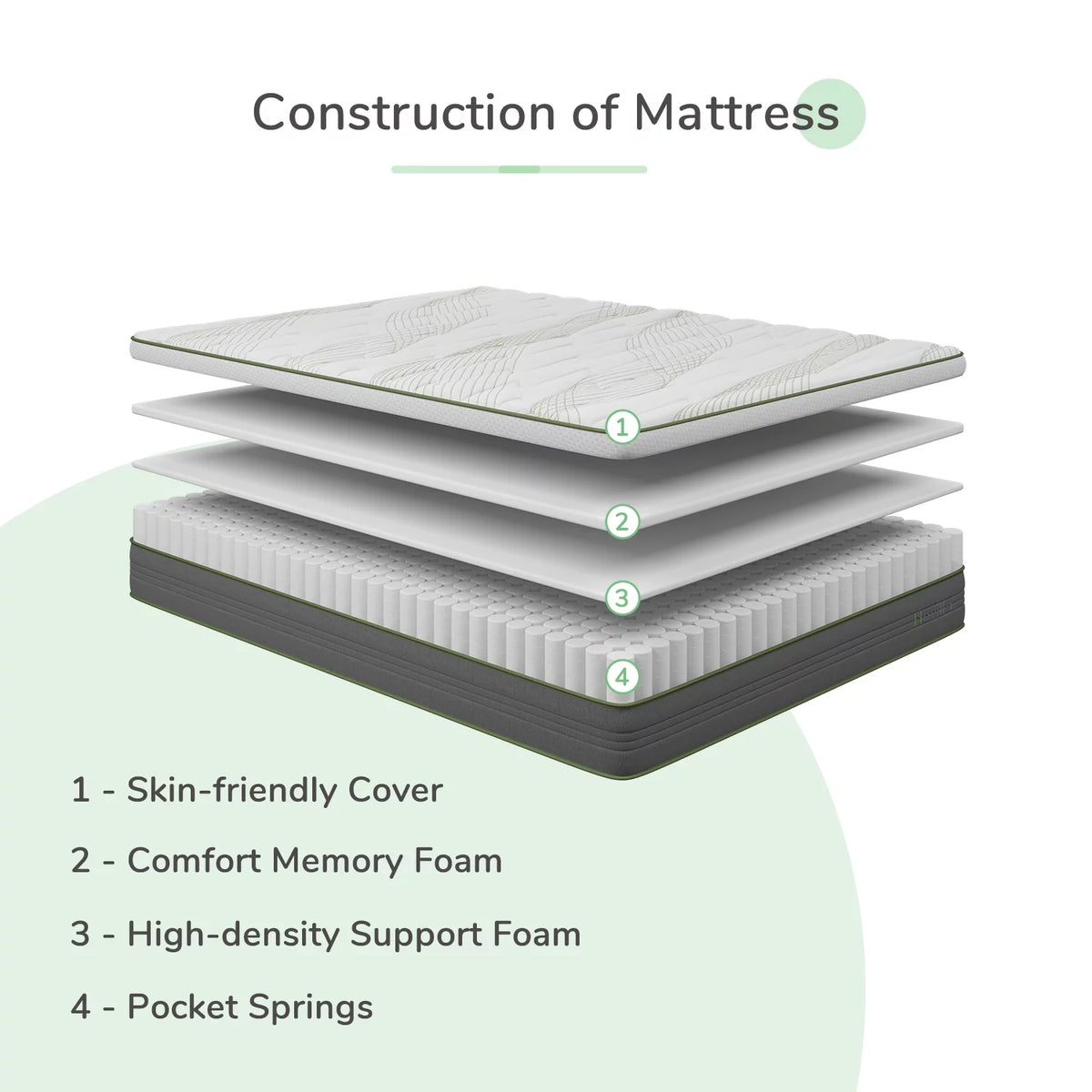 Memory Foam Pocket Spring Hybrid Mattress Queen Size C49630