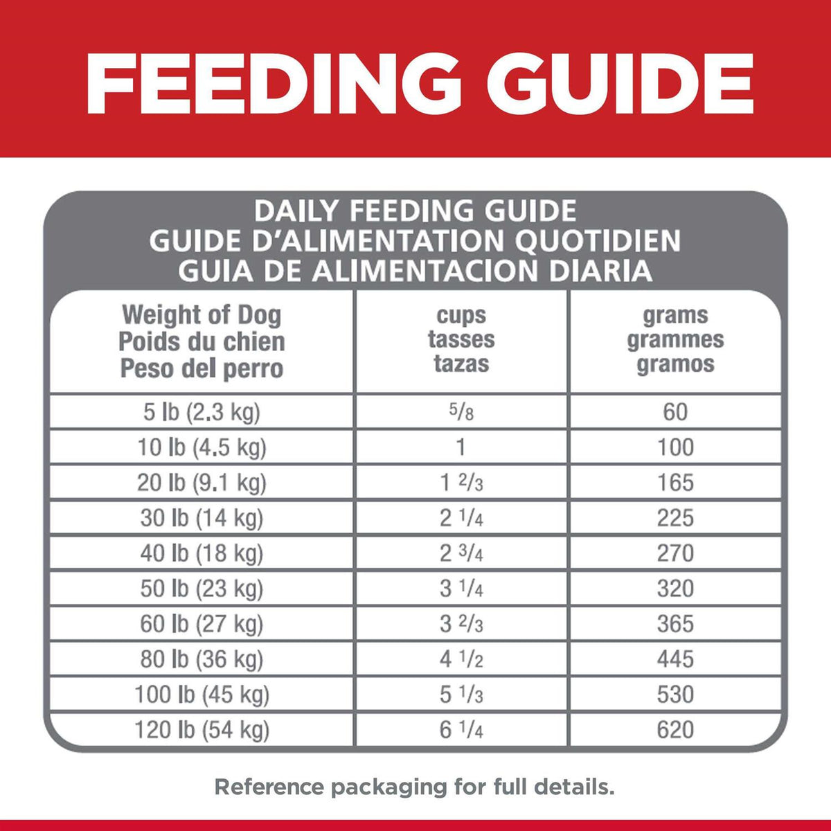Adult Chicken & Barley Dry Dog Food F925