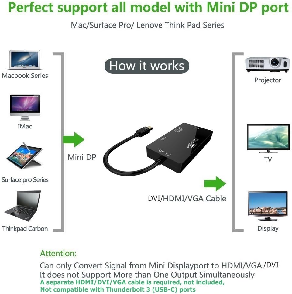 Mini DisplayPort to HDMI DVI VGA Cable Adapter Converter 3-in-1 W703