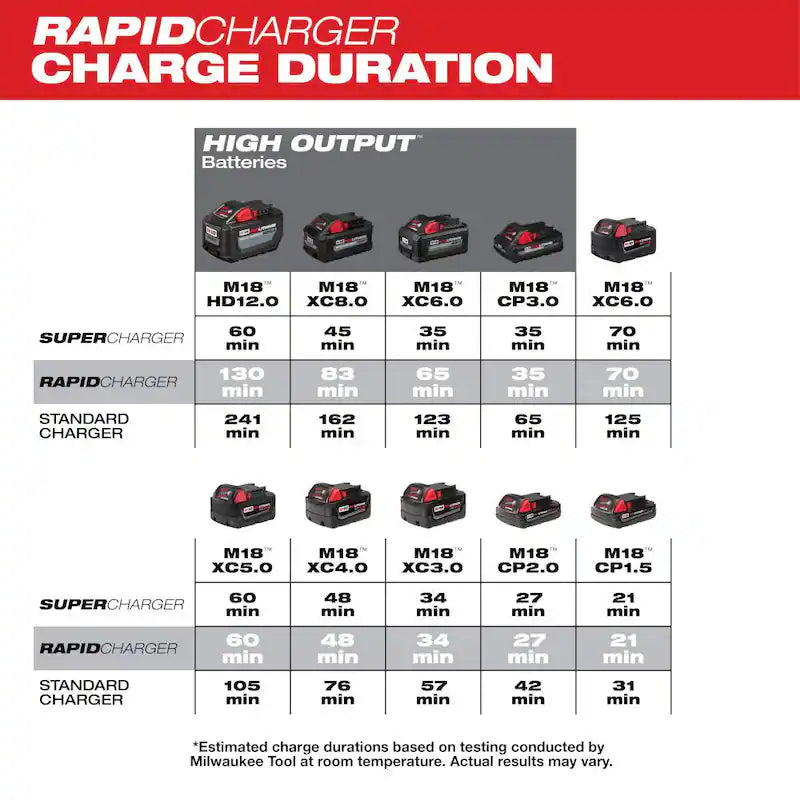 18-Volt Lithium-Ion Dual Bay Rapid Battery Charger Z510100